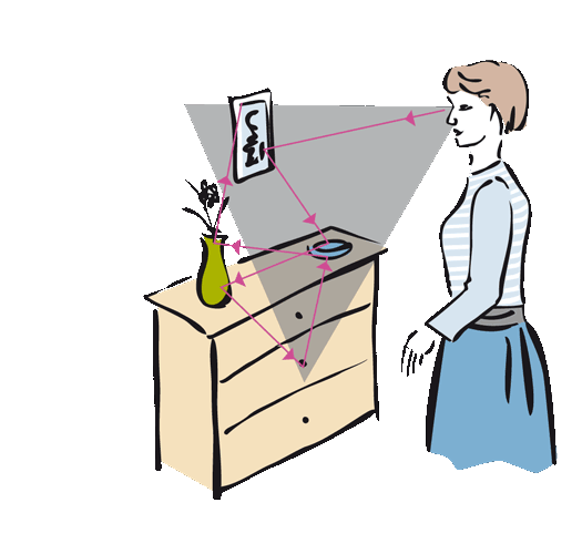 Ergotherapie München Ergotherapie Gesichtsfeldausfall